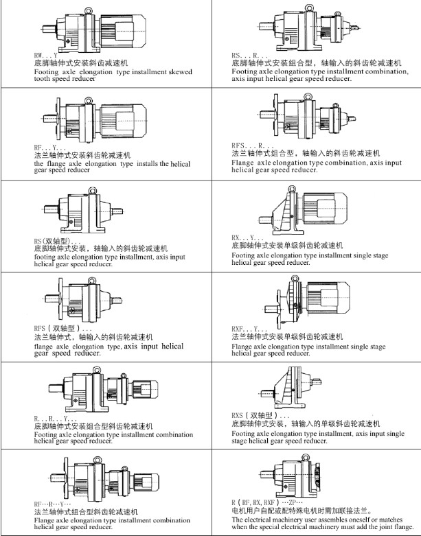 R系列斜齿轮减速机