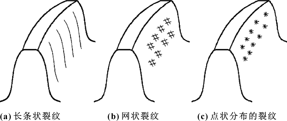 螺旋锥齿轮减速机